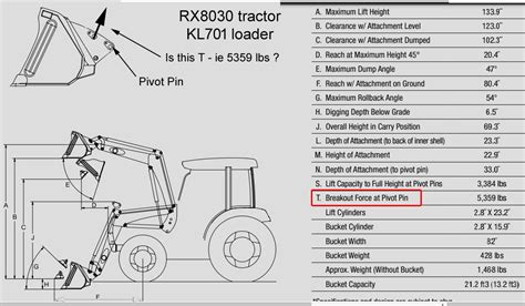 skid steer breakout force and tilt|breakout force in tractor.